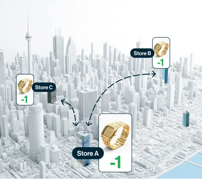 Inventory Sync preview