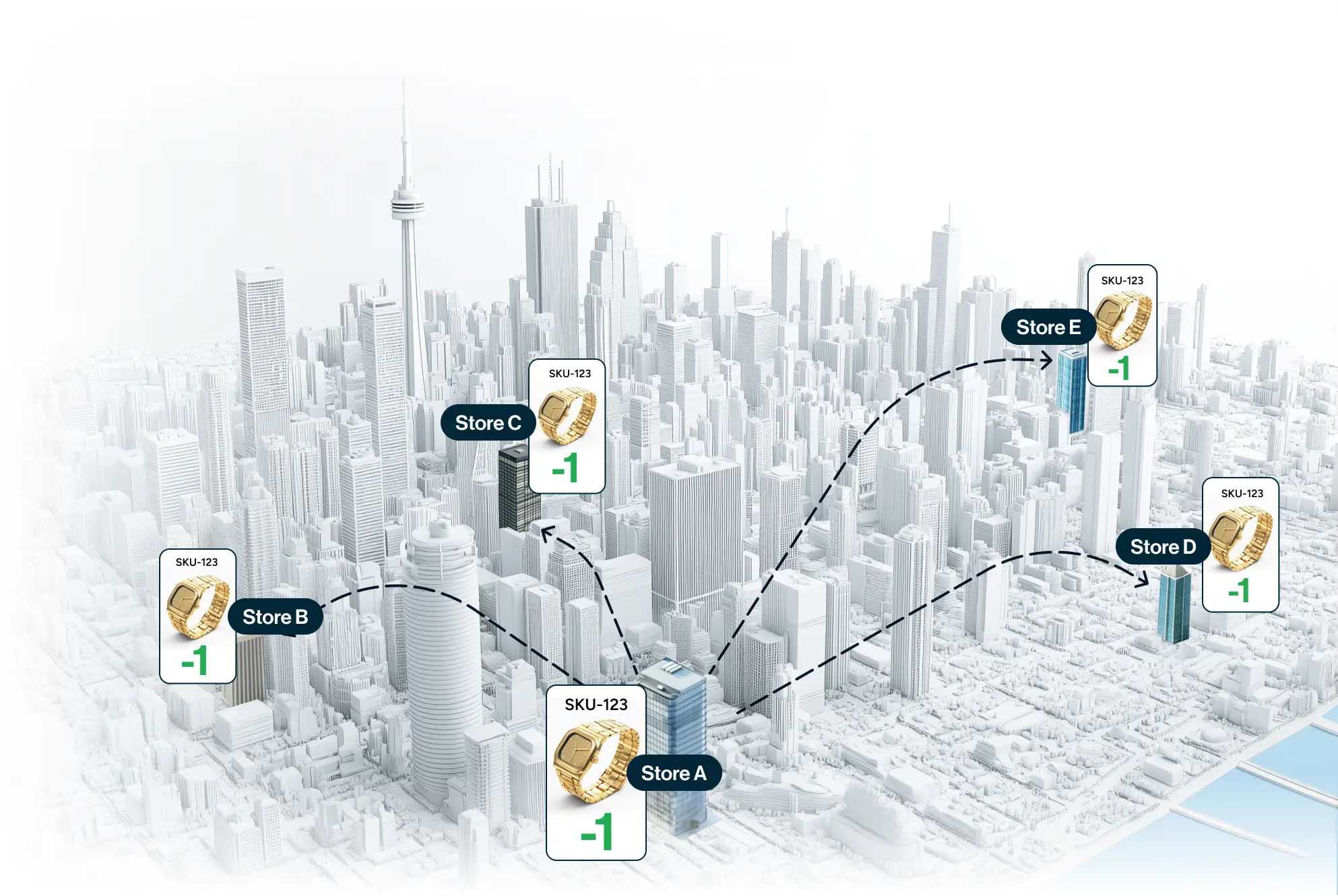 Syncing inventory with Synkro